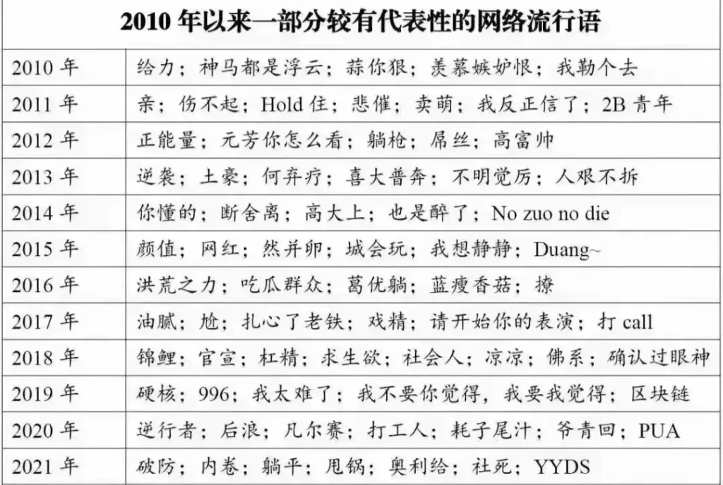 2021年网络热词