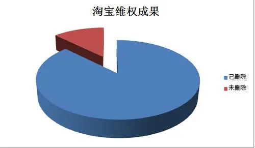 关于在淘宝买到假手表的成功维权经历分享