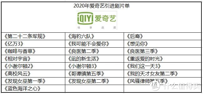 2020年玩转四大视频会员——优酷、爱奇艺、腾讯视频、芒果TV横评对比 哪家会员最超值？