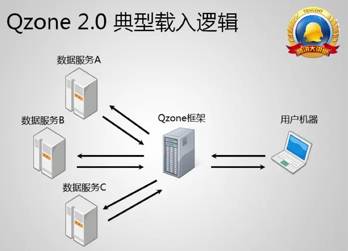 技术qq导航_qq技术_技术qq网